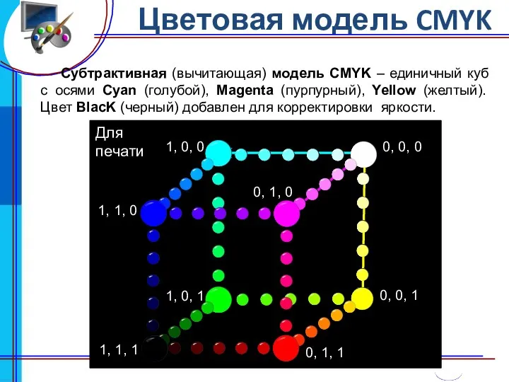 Цветовая модель CMYK Субтрактивная (вычитающая) модель CMYK – единичный куб с осями Cyan