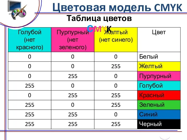 Таблица цветов СMYK Цветовая модель CMYK