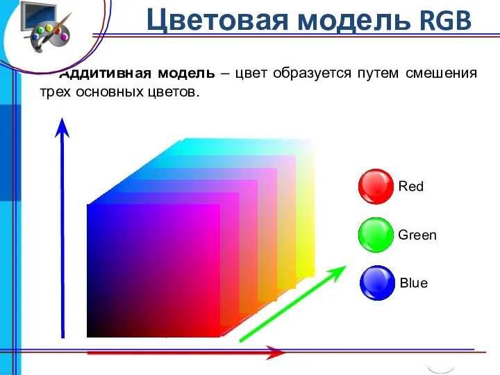 Аддитивная модель – цвет образуется путем смешения трех основных цветов. Цветовая модель RGB