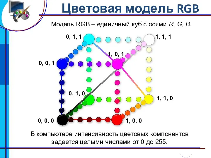 Цветовая модель RGB Модель RGB – единичный куб с осями R, G, B.