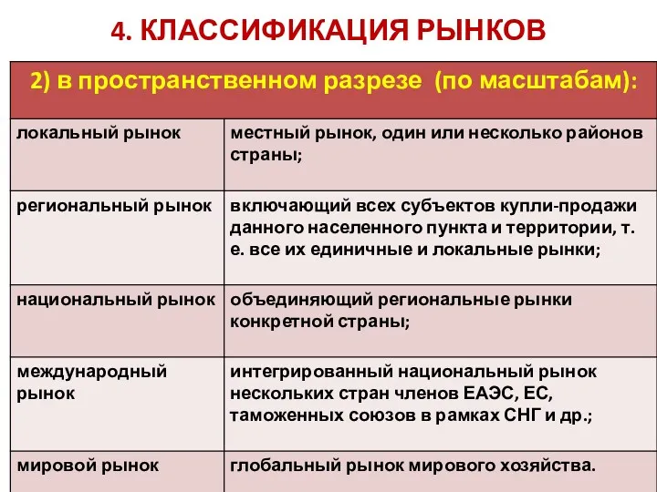 4. КЛАССИФИКАЦИЯ РЫНКОВ