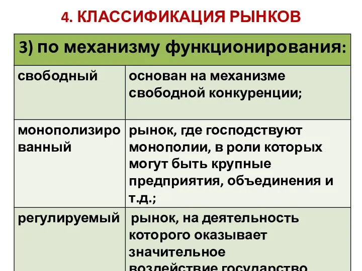 4. КЛАССИФИКАЦИЯ РЫНКОВ