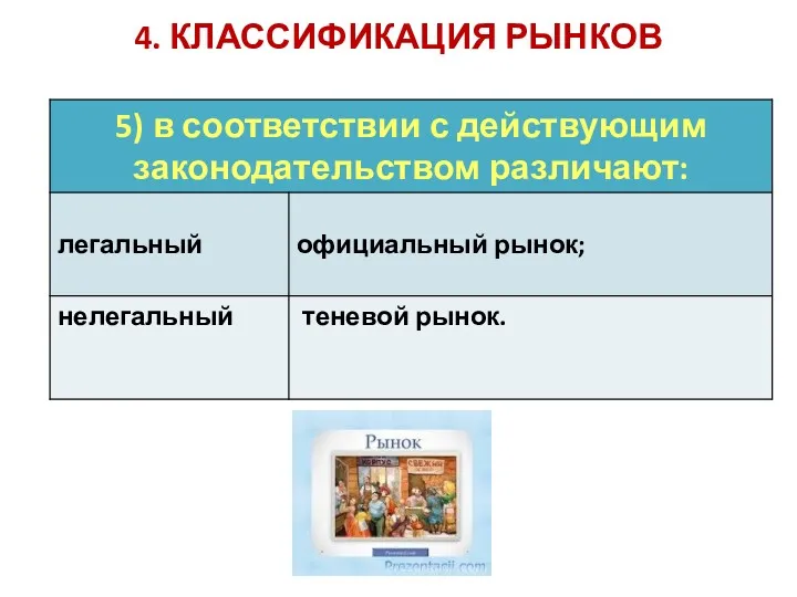 4. КЛАССИФИКАЦИЯ РЫНКОВ