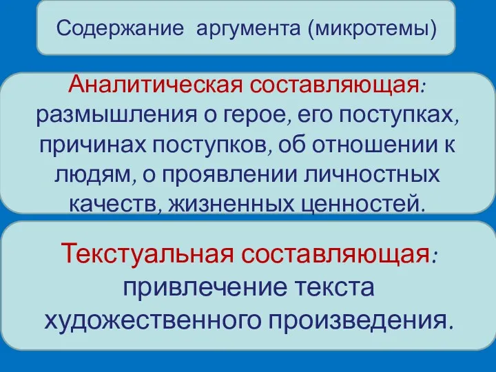 Содержание аргумента (микротемы) Аналитическая составляющая: размышления о герое, его поступках,