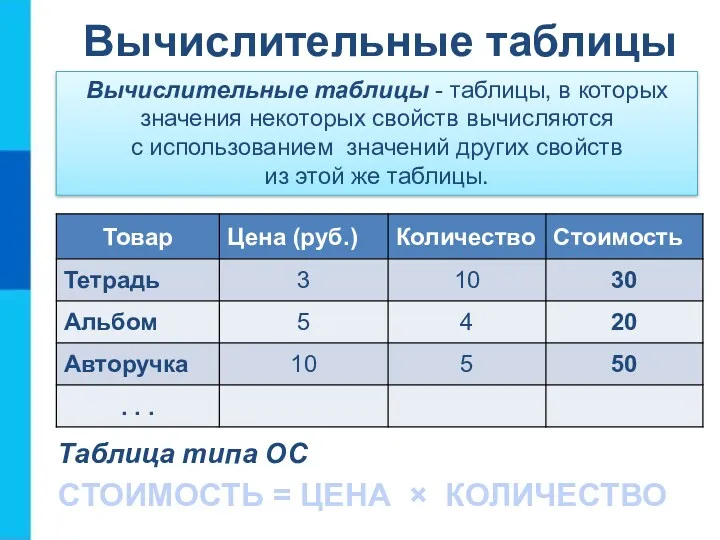 Вычислительные таблицы Вычислительные таблицы - таблицы, в которых значения некоторых