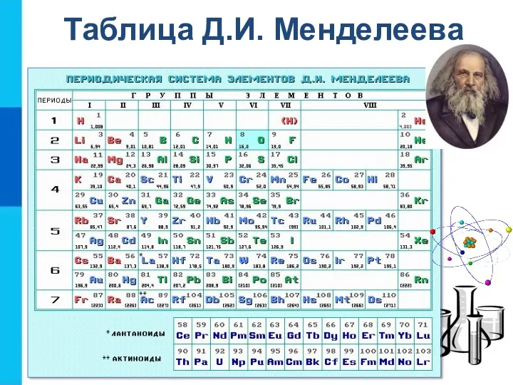 Таблица Д.И. Менделеева