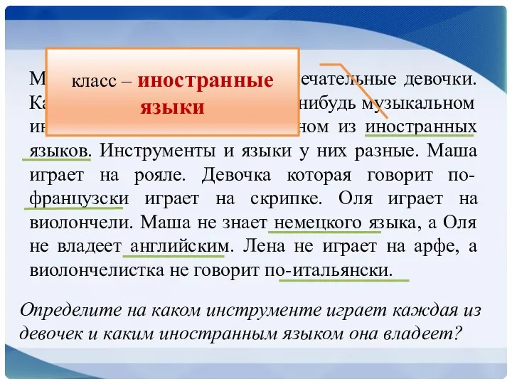 Маша, Оля, Лена и Валя – замечательные девочки. Каждая из