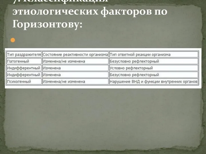7. Классификация этиологических факторов по Горизонтову: