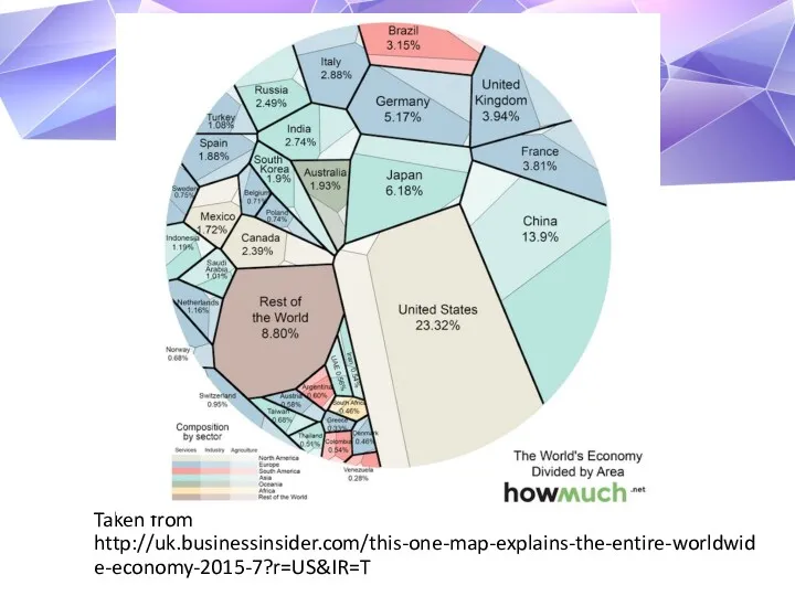 Taken from http://uk.businessinsider.com/this-one-map-explains-the-entire-worldwide-economy-2015-7?r=US&IR=T