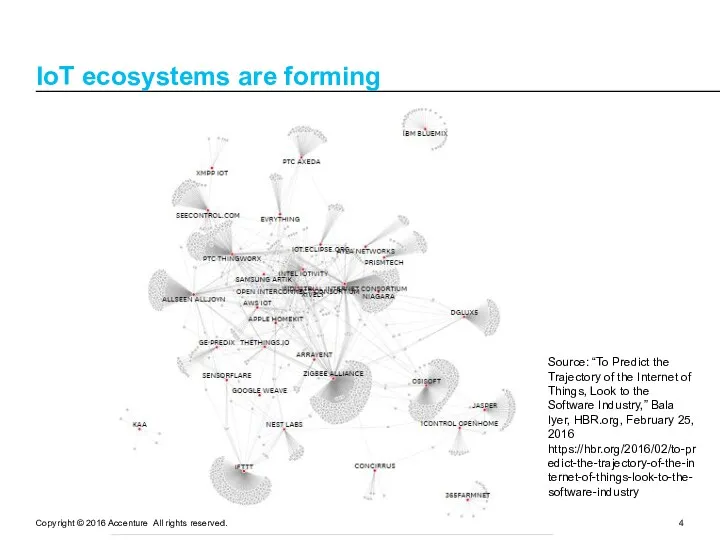 Copyright © 2016 Accenture All rights reserved. IoT ecosystems are