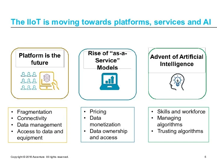 The IIoT is moving towards platforms, services and AI Copyright