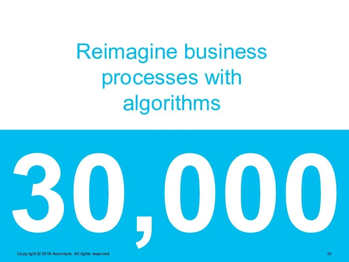 Copyright © 2016 Accenture All rights reserved. Reimagine business processes with algorithms 30,000%
