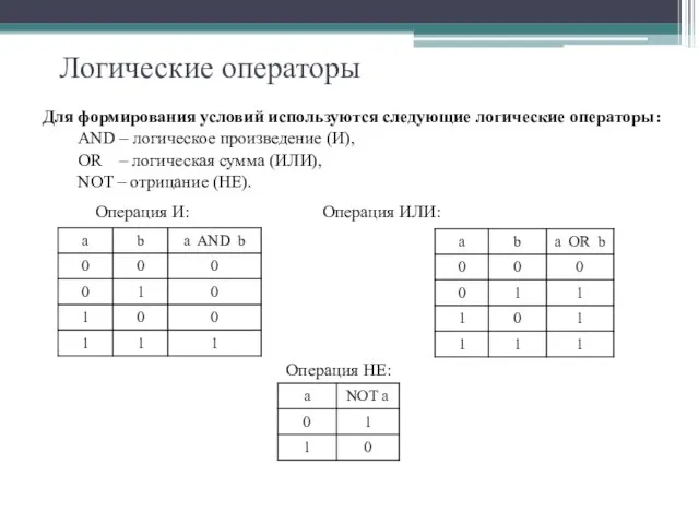 Логические операторы Для формирования условий используются следующие логические операторы: AND – логическое произведение