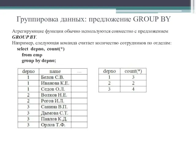 Группировка данных: предложение GROUP BY Агрегирующие функции обычно используются совместно с предложением GROUP