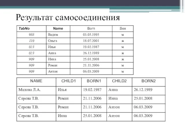 Результат самосоединения