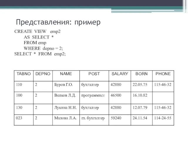 Представления: пример CREATE VIEW emp2 AS SELECT * FROM emp WHERE depno =