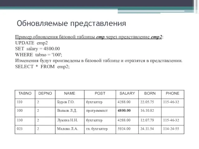 Обновляемые представления Пример обновления базовой таблицы emp через представление emp2: UPDATE emp2 SET