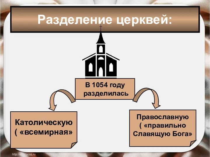 Разделение церквей: В 1054 году разделилась Католическую ( «всемирная» Православную ( «правильно Славящую Бога»