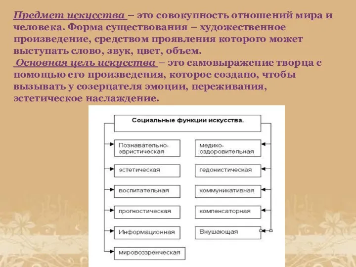 Предмет искусства – это совокупность отношений мира и человека. Форма