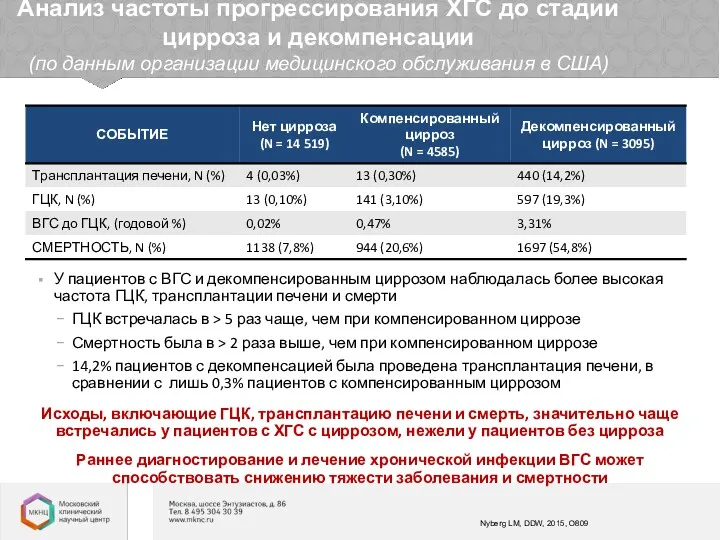 Анализ частоты прогрессирования ХГС до стадии цирроза и декомпенсации (по