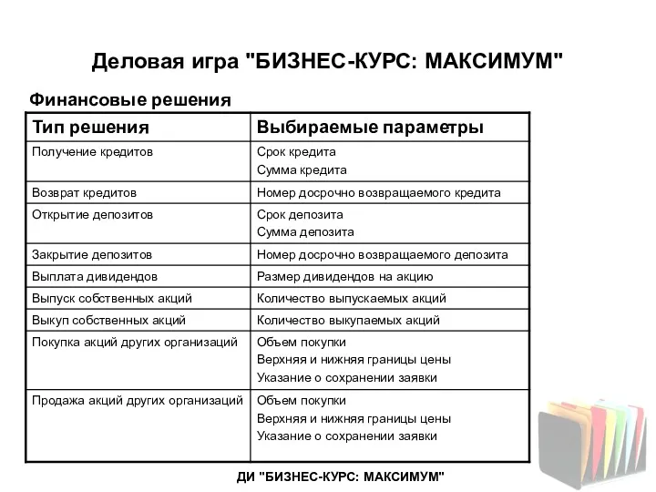 Деловая игра "БИЗНЕС-КУРС: МАКСИМУМ" Финансовые решения ДИ "БИЗНЕС-КУРС: МАКСИМУМ"