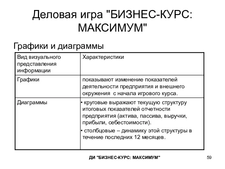 Деловая игра "БИЗНЕС-КУРС: МАКСИМУМ" Графики и диаграммы ДИ "БИЗНЕС-КУРС: МАКСИМУМ"