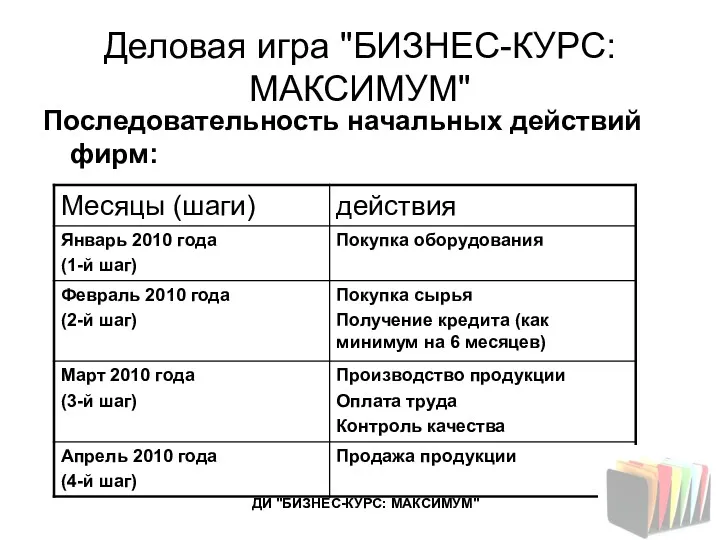 Деловая игра "БИЗНЕС-КУРС: МАКСИМУМ" Последовательность начальных действий фирм: ДИ "БИЗНЕС-КУРС: МАКСИМУМ"