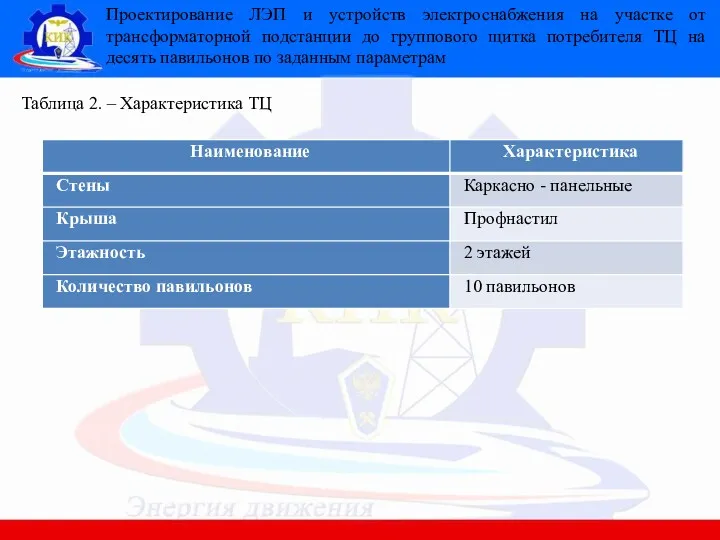 Проектирование ЛЭП и устройств электроснабжения на участке от трансформаторной подстанции