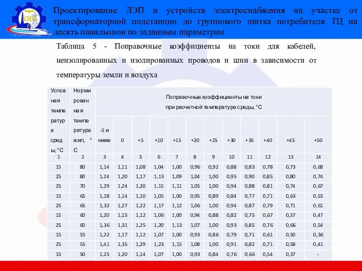 Проектирование ЛЭП и устройств электроснабжения на участке от трансформаторной подстанции