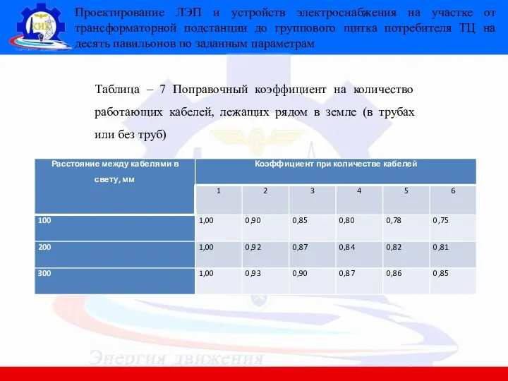 Проектирование ЛЭП и устройств электроснабжения на участке от трансформаторной подстанции