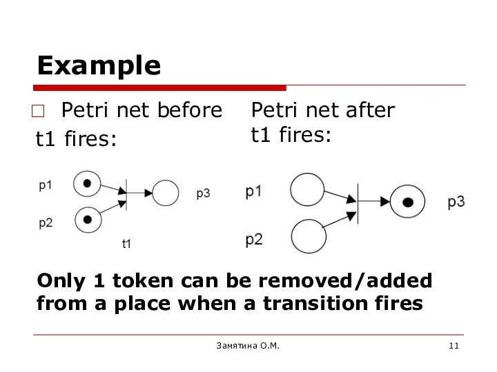 Example Petri net before t1 fires: Замятина О.М. Petri net