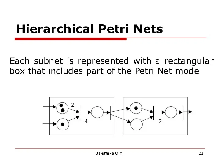 Each subnet is represented with a rectangular box that includes
