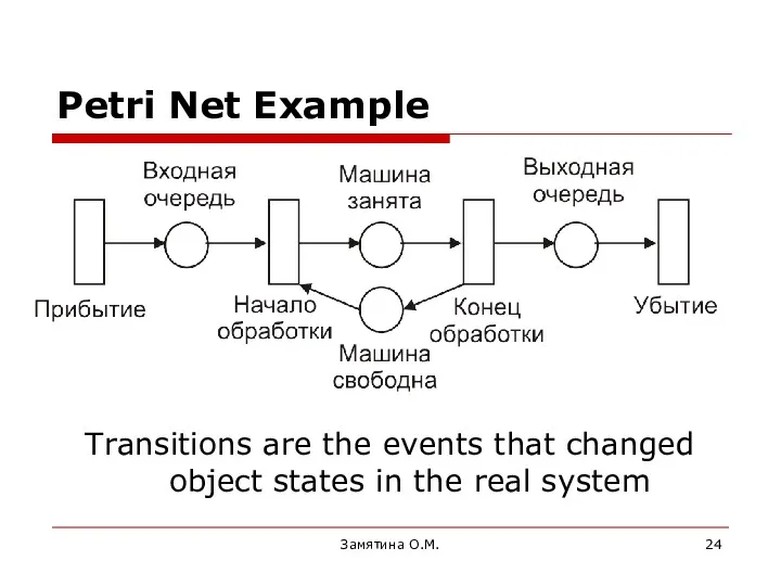 Замятина О.М. Petri Net Example Transitions are the events that