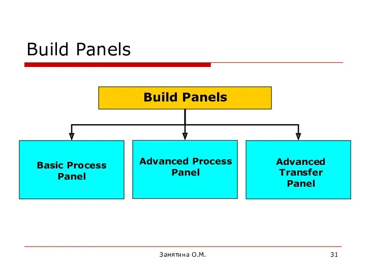 Замятина О.М. Build Panels