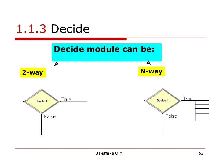 Замятина О.М. 1.1.3 Decide Decide module can be: N-way 2-way