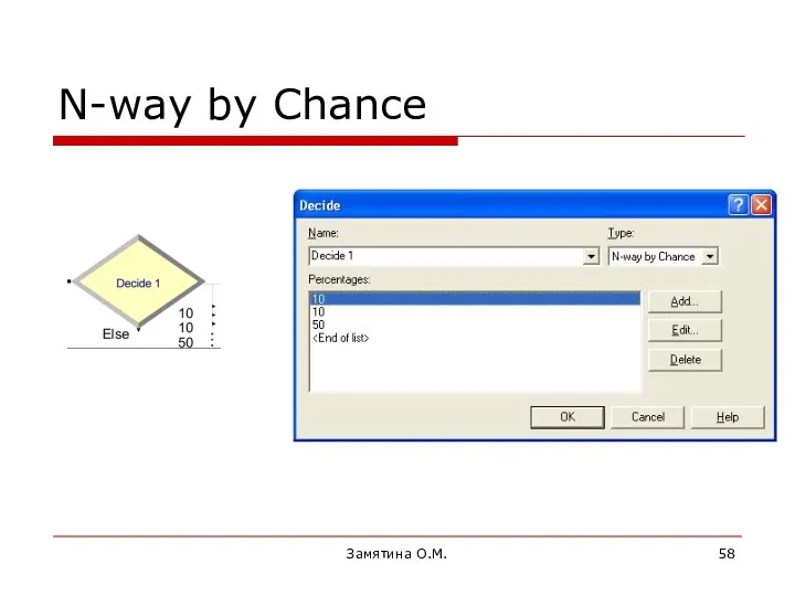 Замятина О.М. N-way by Chance