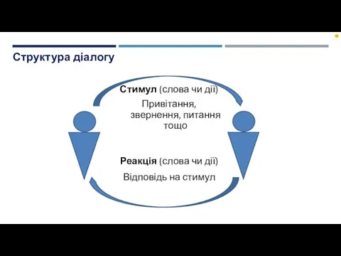 Структура діалогу Реакція (слова чи дії) Відповідь на стимул Стимул