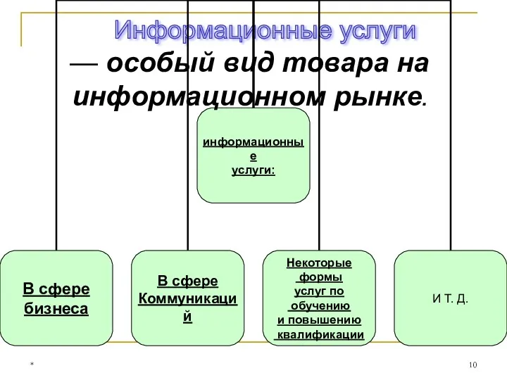 * Информационные услуги — особый вид товара на информационном рынке.