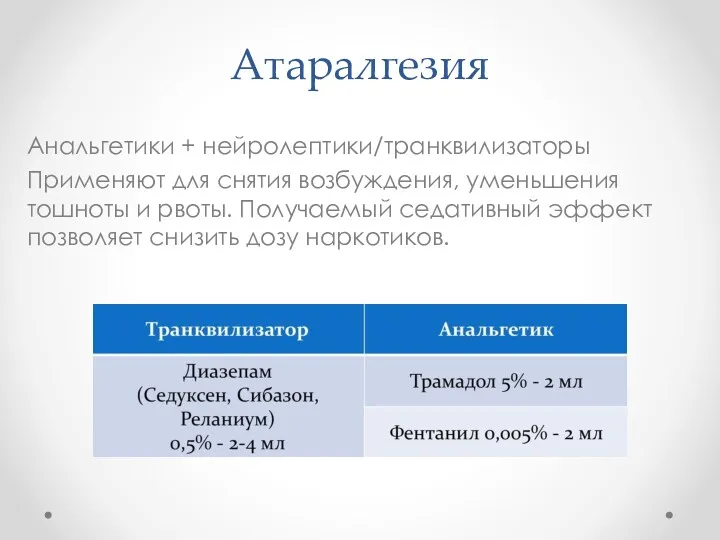 Атаралгезия Анальгетики + нейролептики/транквилизаторы Применяют для снятия возбуждения, уменьше­ния тошноты