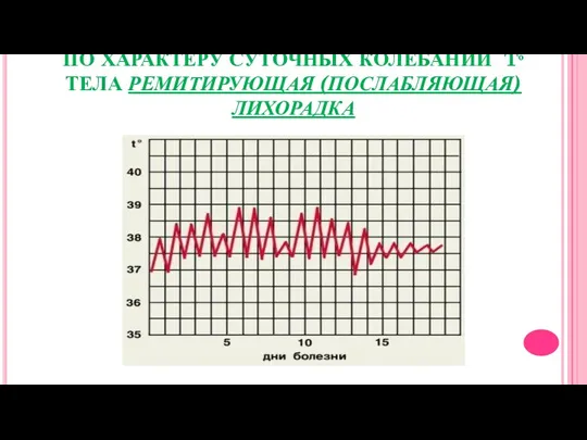 ВИДЫ ЛИХОРАДКИ ПО ХАРАКТЕРУ СУТОЧНЫХ КОЛЕБАНИЙ Tº ТЕЛА РЕМИТИРУЮЩАЯ (ПОСЛАБЛЯЮЩАЯ) ЛИХОРАДКА