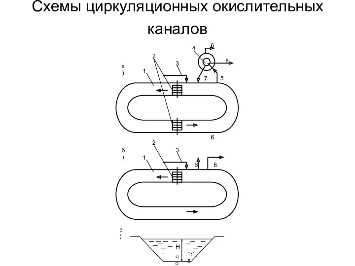 Схемы циркуляционных окислительных каналов