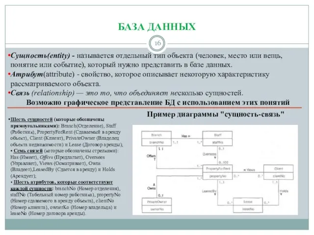 БАЗА ДАННЫХ Шесть сущностей (которые обозначены прямоугольниками): Branch(Отделение), Staff (Работник),