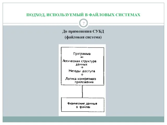 ПОДХОД, ИСПОЛЬЗУЕМЫЙ В ФАЙЛОВЫХ СИСТЕМАХ До применения СУБД (файловая система)