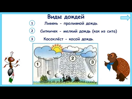 1 Ливень - проливной дождь. 2 Ситничек - мелкий дождь