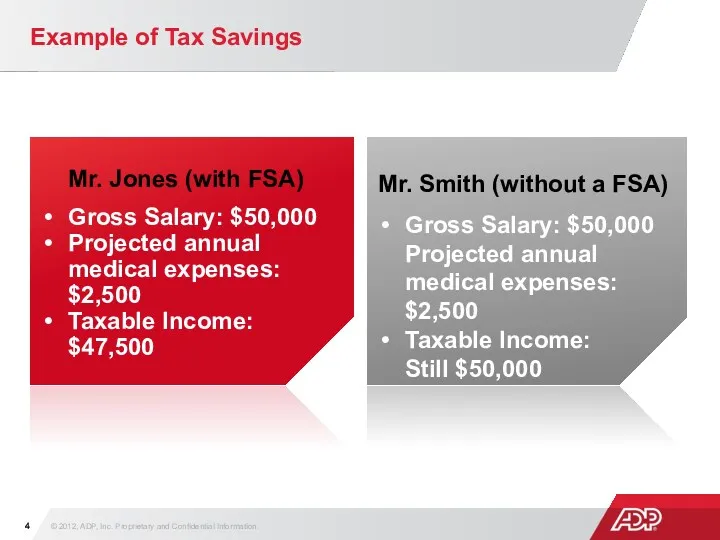 Mr. Jones (with FSA) Gross Salary: $50,000 Projected annual medical