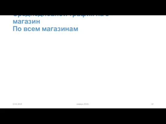 Среднедневной трафик на 1 магазин По всем магазинам 15.01.2019 январь 2019г.