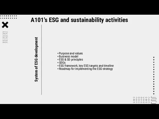 A101's ESG and sustainability activities Purpose and values Business model