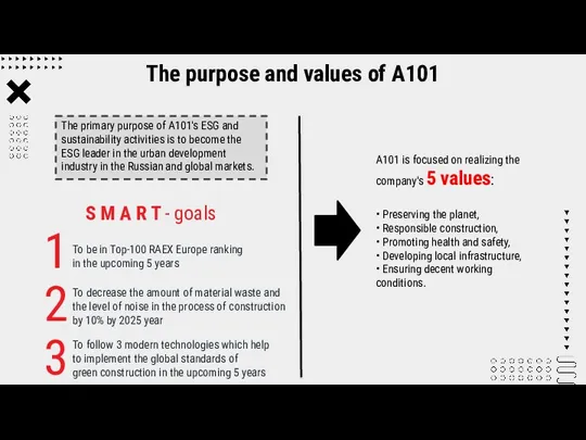 The purpose and values of A101 A101 is focused on