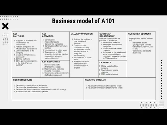 Business model of A101