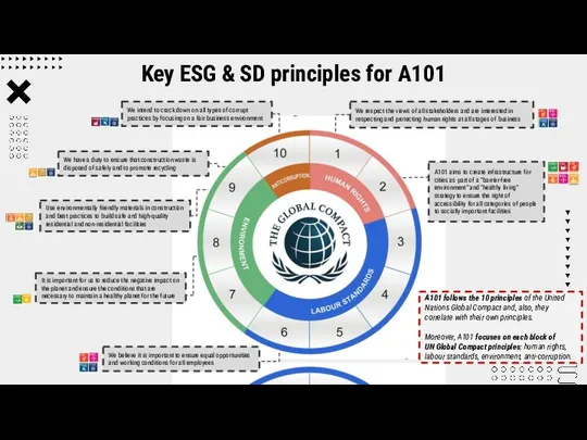 Key ESG & SD principles for A101 We believe it is important to